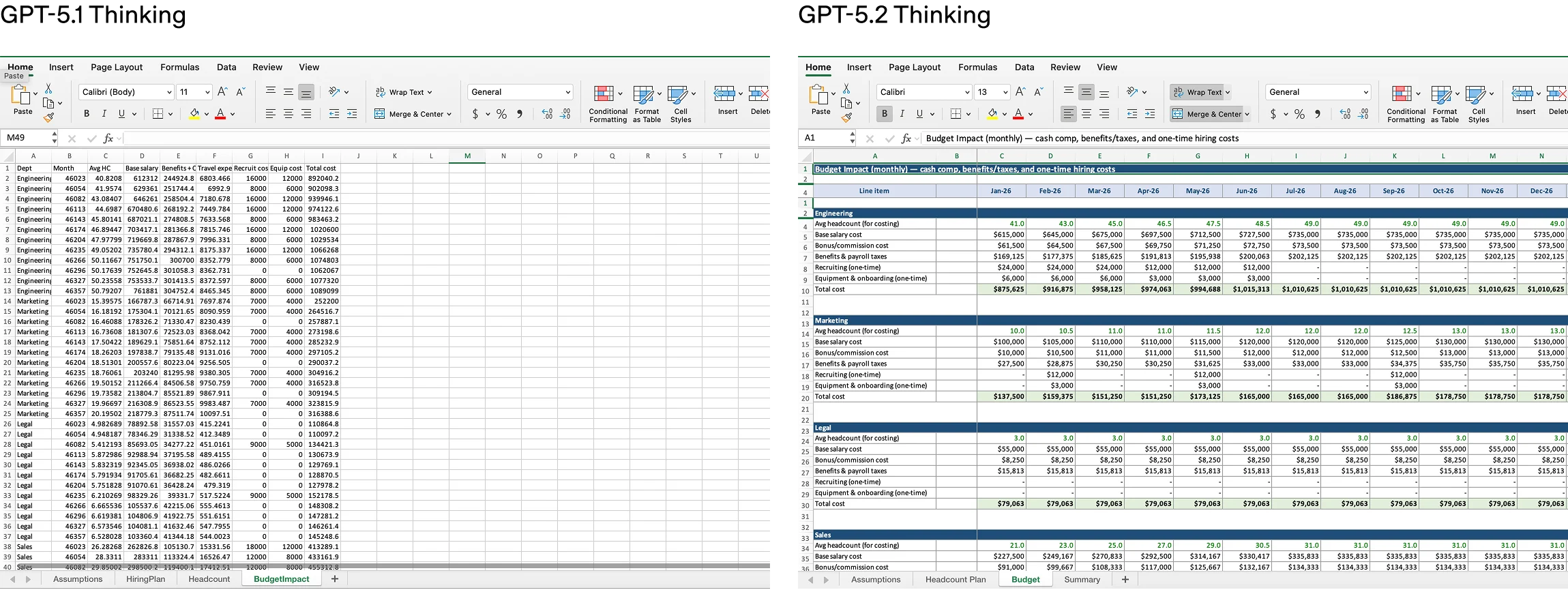 图片[2]-GPT-5.2：为专业知识工作与长期智能代理而生的通用智能模型