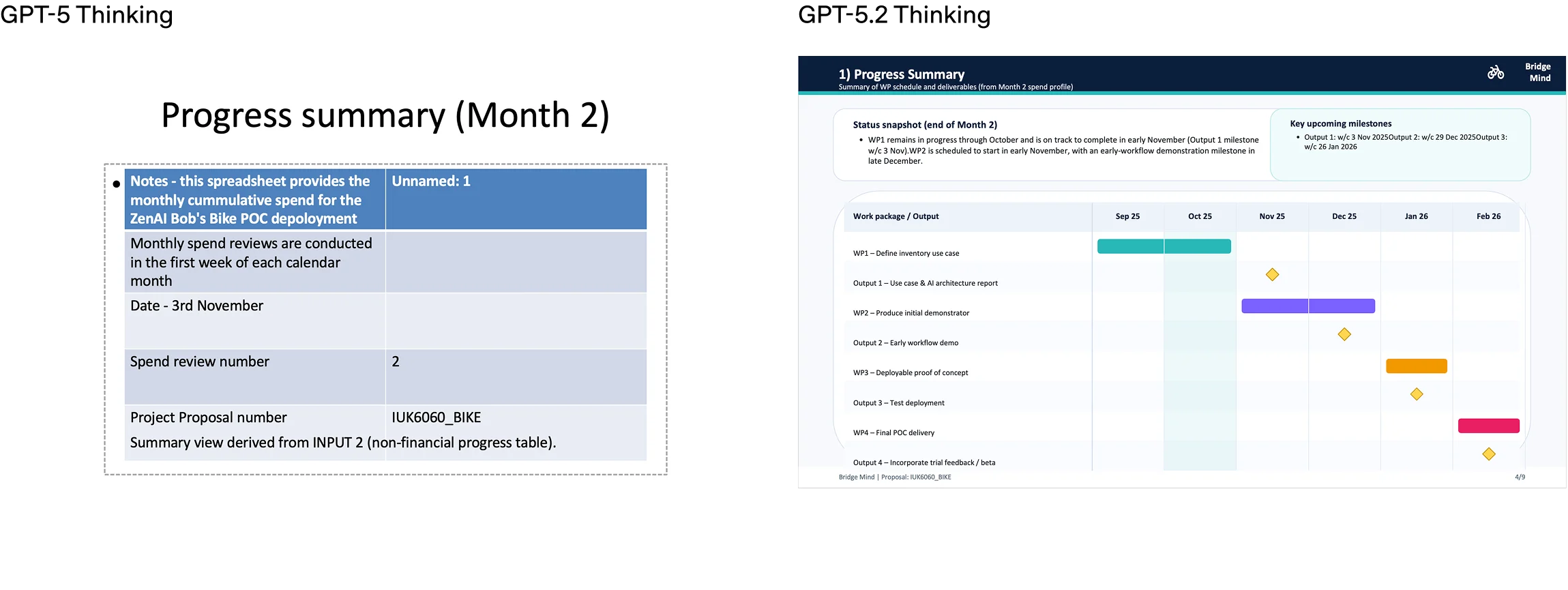 图片[3]-GPT-5.2：为专业知识工作与长期智能代理而生的通用智能模型