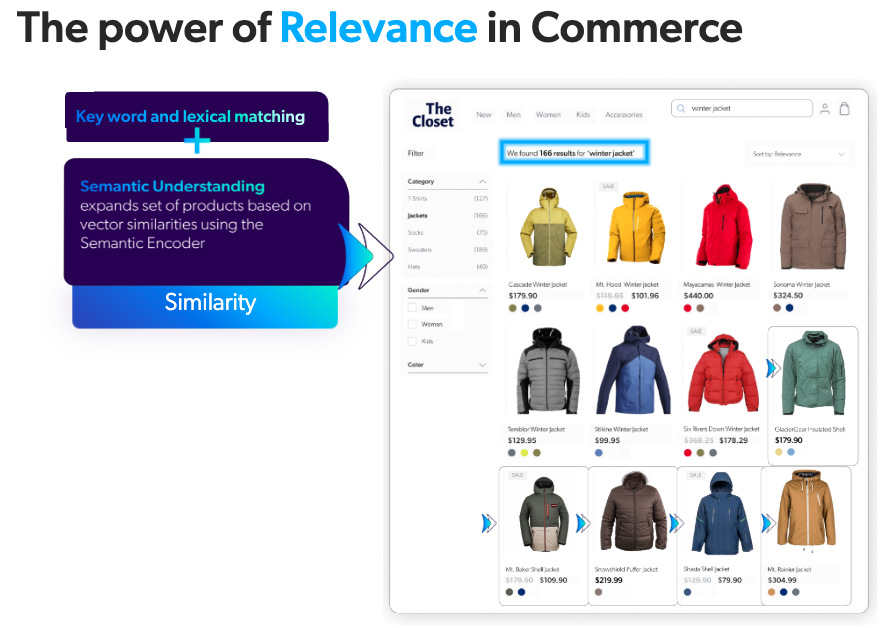 精准搜索词通常具备明确的购买指向