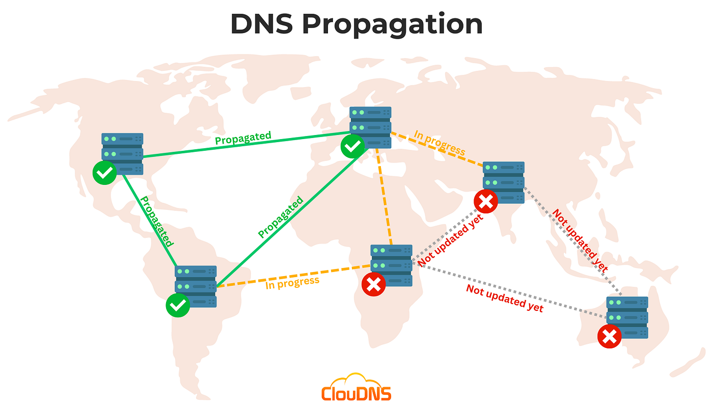 Image [4] - Pourquoi cela fonctionne-t-il sur les ordinateurs, mais pas sur les téléphones mobiles ? La raison cachée derrière Cloudflare 1016
