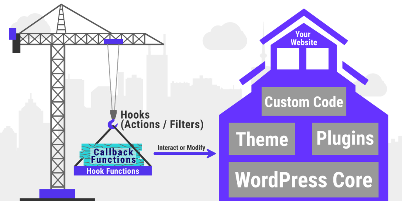 Image[4] - Child Themes Are Not a Panacea: 10 Deadly Mistakes Beginners Often Make