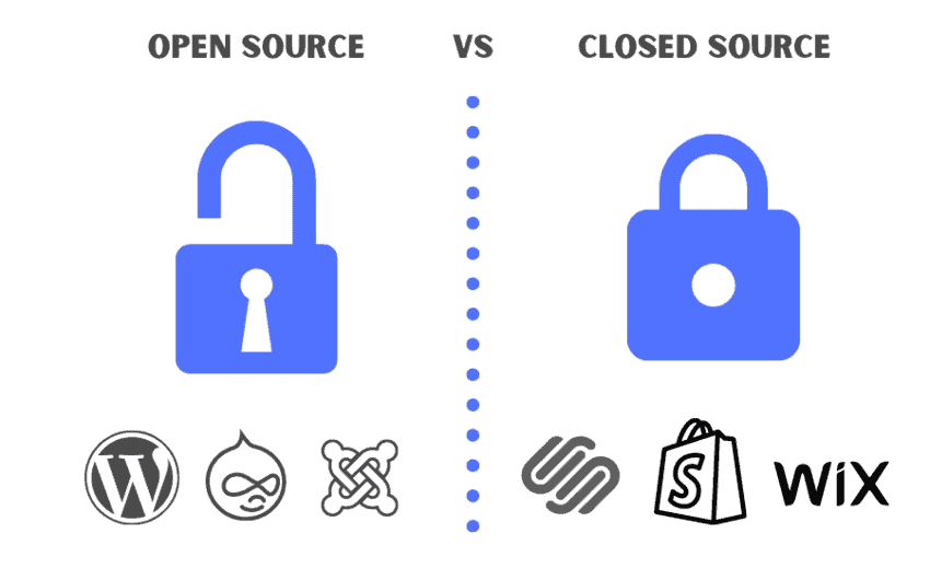 Image [6] - The Ultimate Guide to Open-Source CMS: Understanding Closed-Source Differences and Selection Criteria in One Article