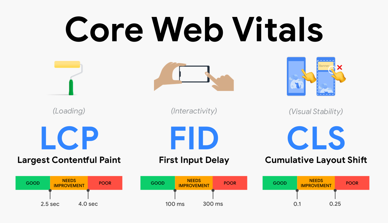 How Does Converting WordPress Images to WebP Truly Improve Core Web Vitals? - Photon Wave Network | Professional WordPress Repair Services, Worldwide, Fast Response