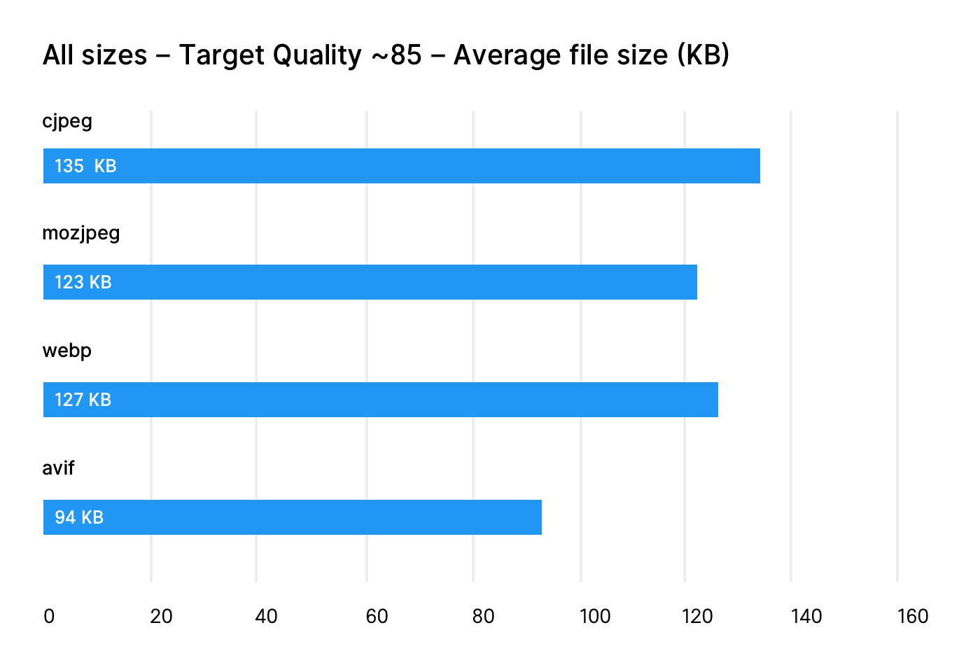 Image [5] - Why are Core Web Vitals still failing even after converting all images to WebP? The problem lies in this step.