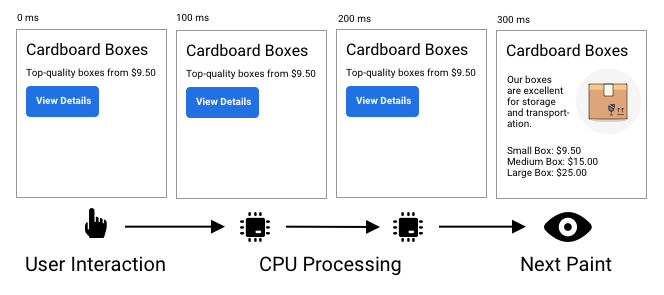 Image[3] - Why are Core Web Vitals still failing even after converting all images to WebP? The problem lies in this step.