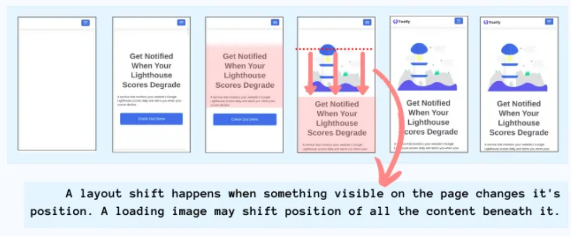 Image [4] - Why are Core Web Vitals still failing even after converting all images to WebP? The problem lies in this step.