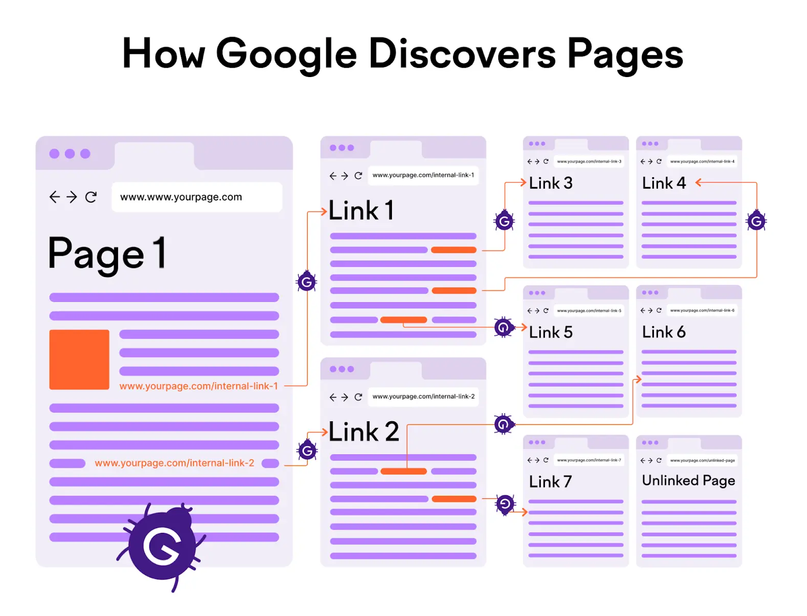 Search Engine Crawl Links Page