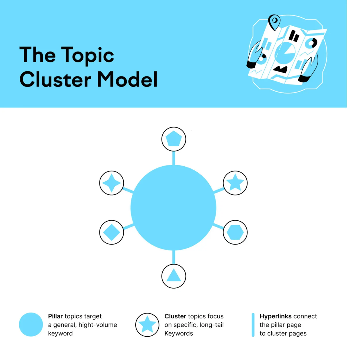 Thematic clustering model