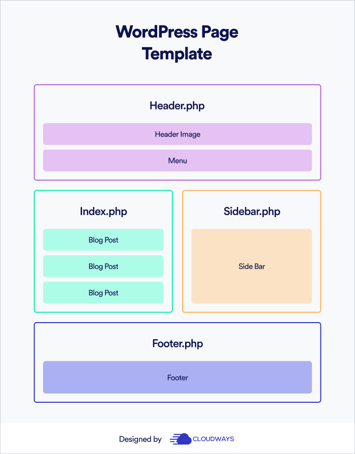 图片[5]-GenerateBlocks 是什么？深度解析它能解决哪些建站问题
