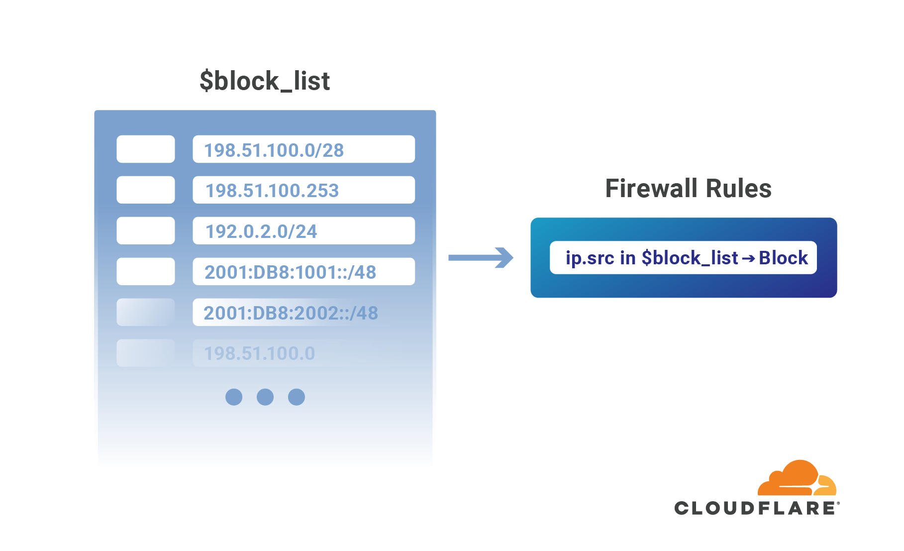 Image [5] - Le site Web signale soudainement Cloudflare 1016 ? Le problème avec 90% réside entièrement dans le DNS.