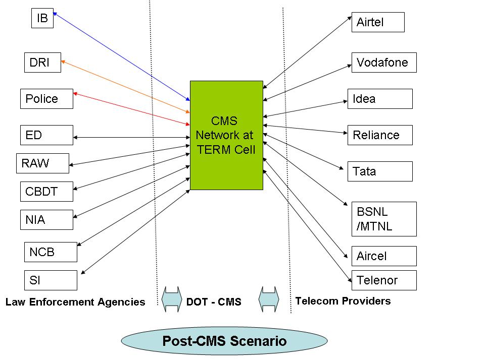 画像[2]-オープンソースCMS完全解析：WordPressのコアポジショニングを徹底的に理解する