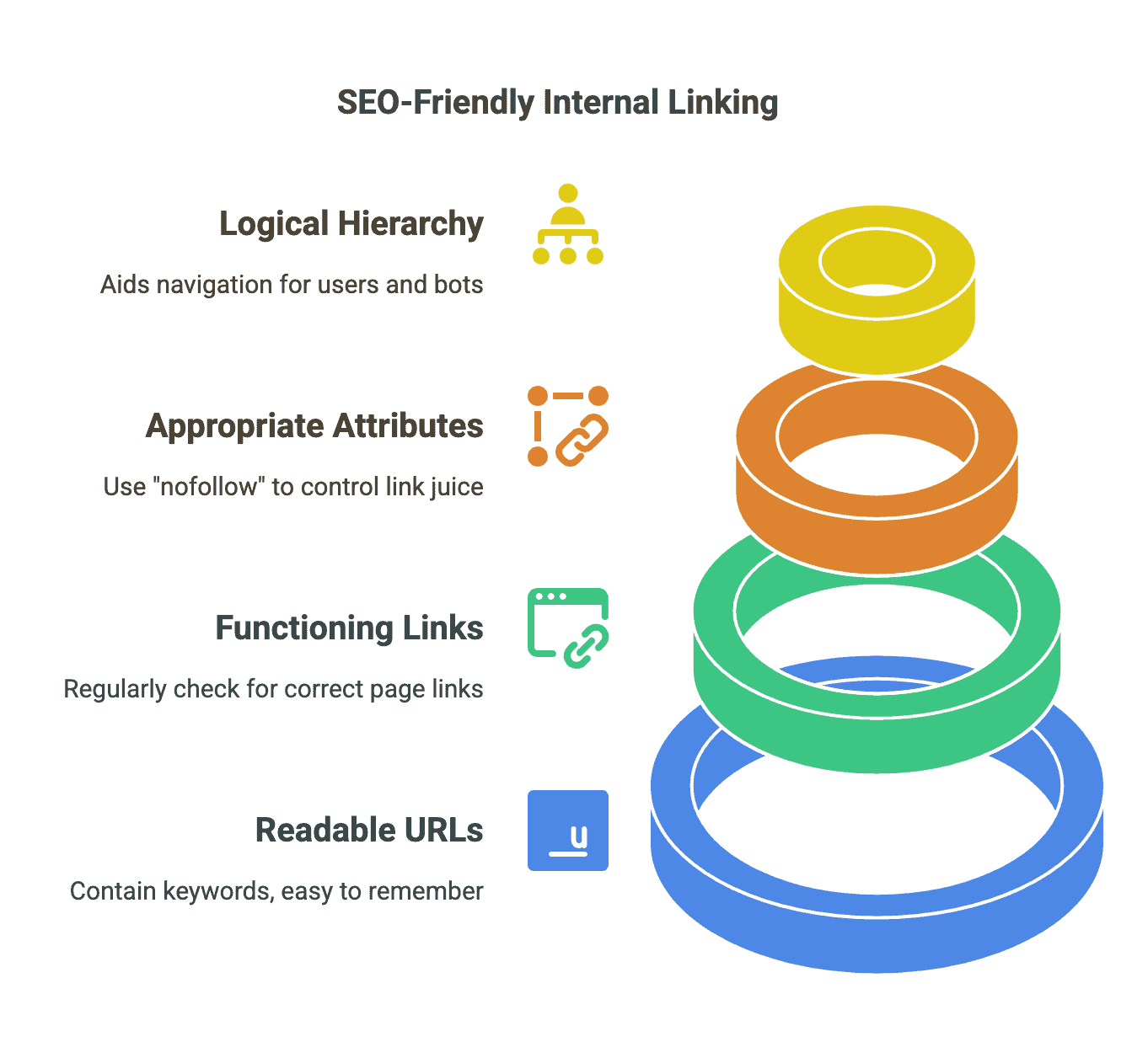 SEO friendly internal link structure