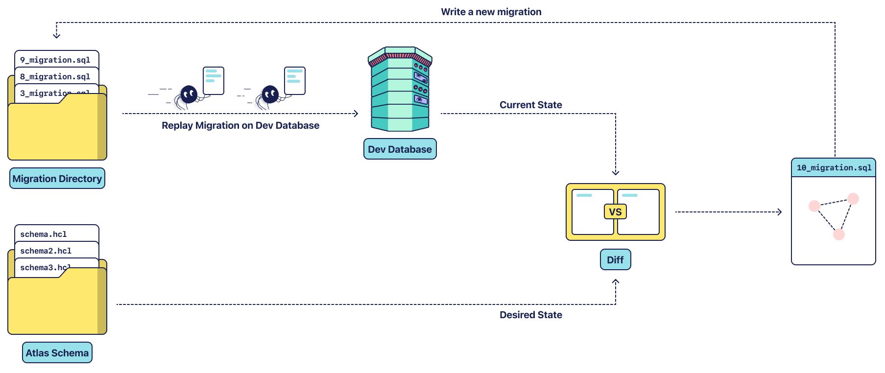 Imagen [4] - Prácticas de control de versiones y migración de tablas de bases de datos personalizadas de WordPress