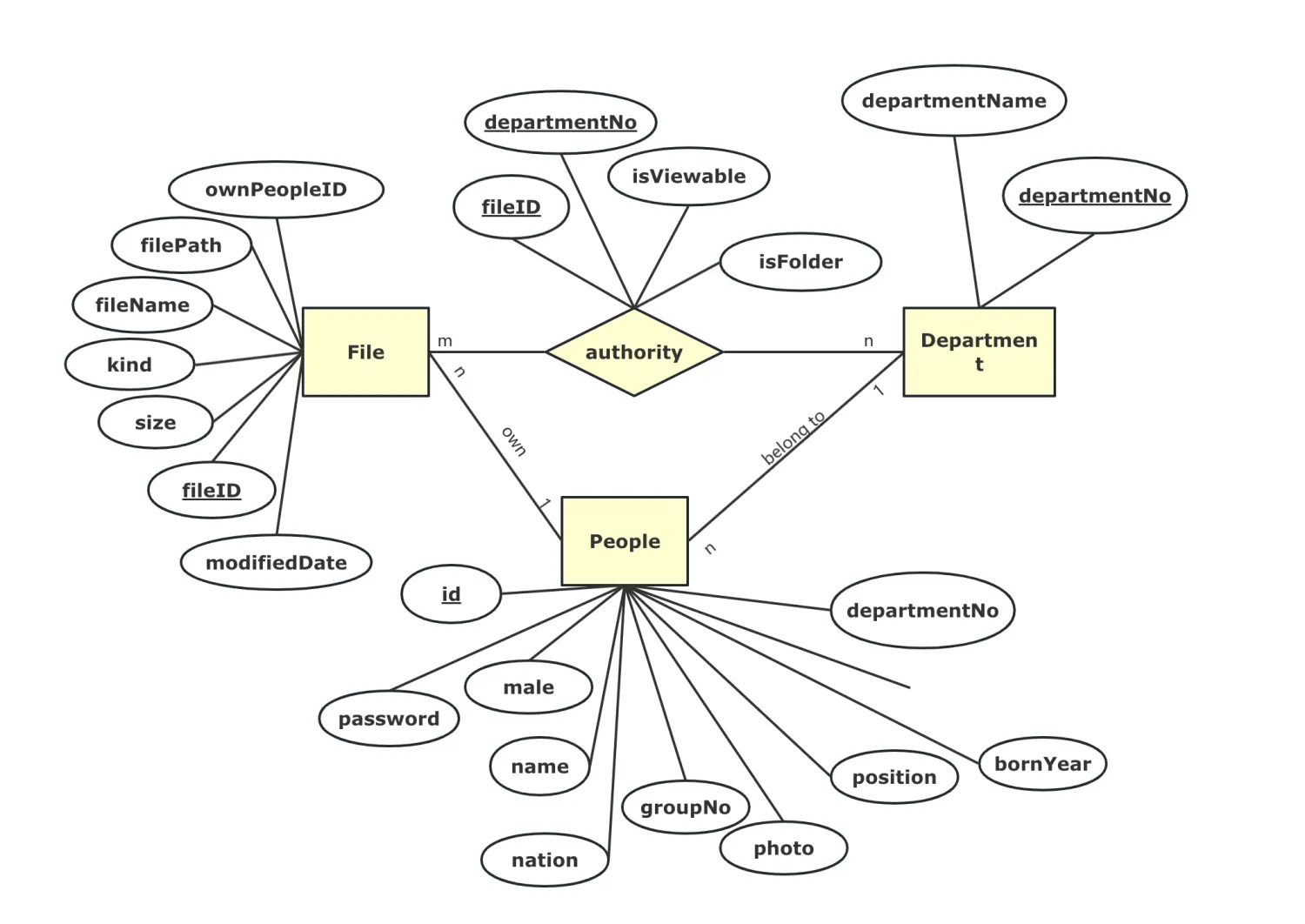Image [4] - Comment stocker efficacement des données complexes dans WordPress