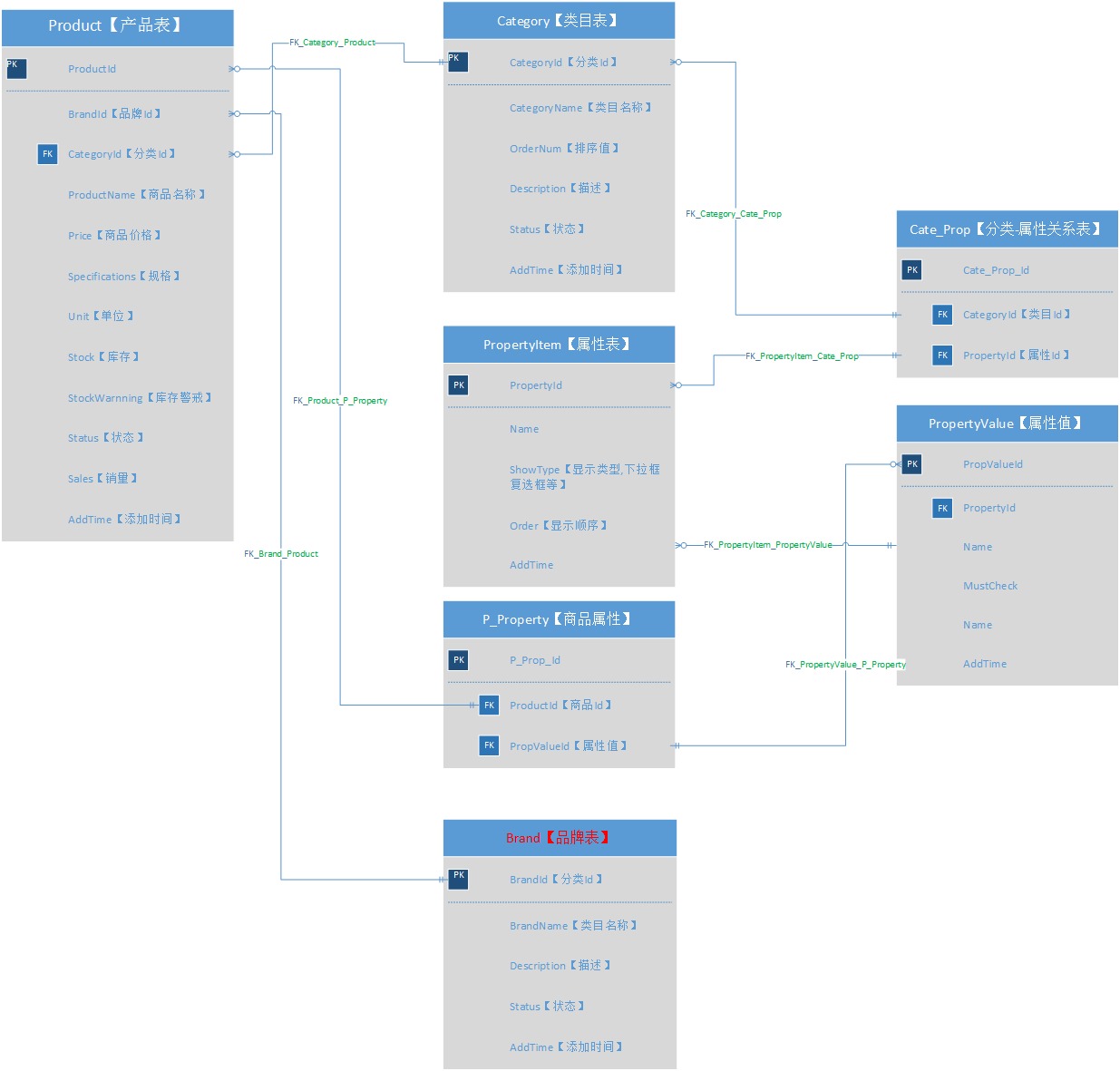 Image [7] - Comment stocker efficacement des données complexes dans WordPress