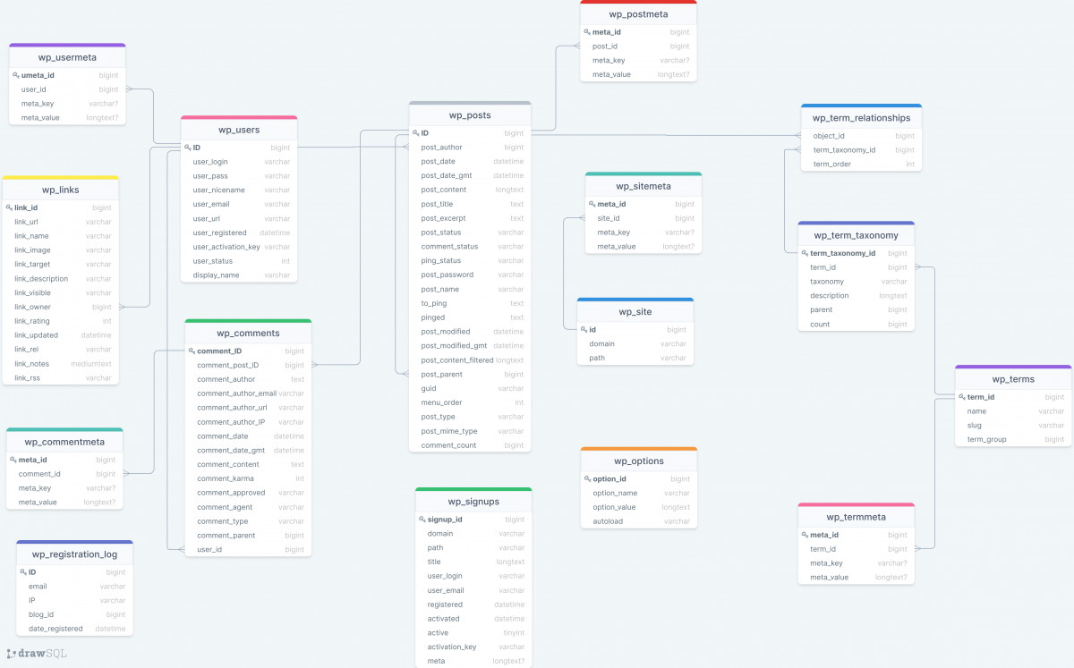 Image[3] - WordPress Plugin Custom Data Tables: A Complete Practical Guide from Table Creation to Upgrades