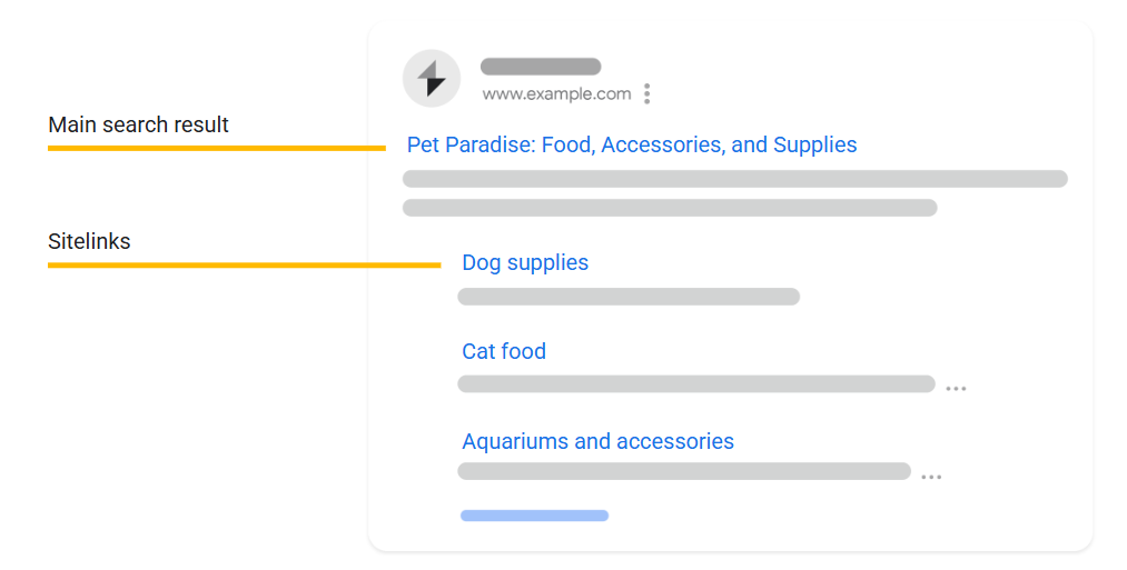 Donner un aperçu de l'itinéraire au début du deuxième paragraphe