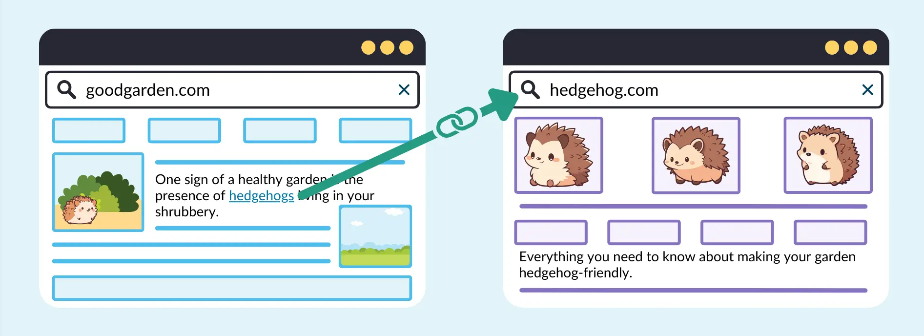 教程文章内链布局：用问题链路把长尾关键词做成持续流量-光子波动网 | 专业WordPress修复服务，全球范围，快速响应