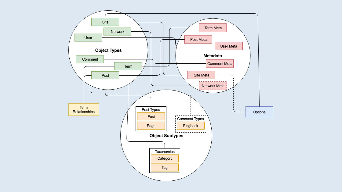 Image [2] - Conception et mise en œuvre de tableaux de données personnalisés dans les sites Web multilingues WordPress