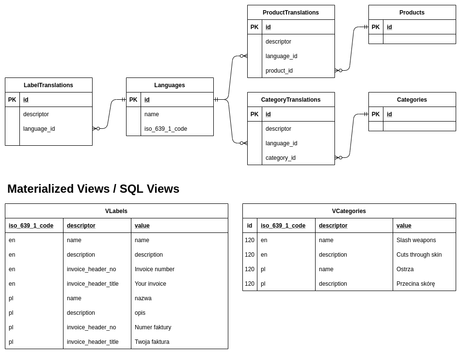 Image [5] - Conception et mise en œuvre de tableaux de données personnalisés dans les sites Web multilingues WordPress