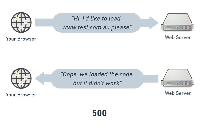 图片[4]-Cloudflare 500/502/503 老分不清？按这套排查流程做，10分钟定位真凶！