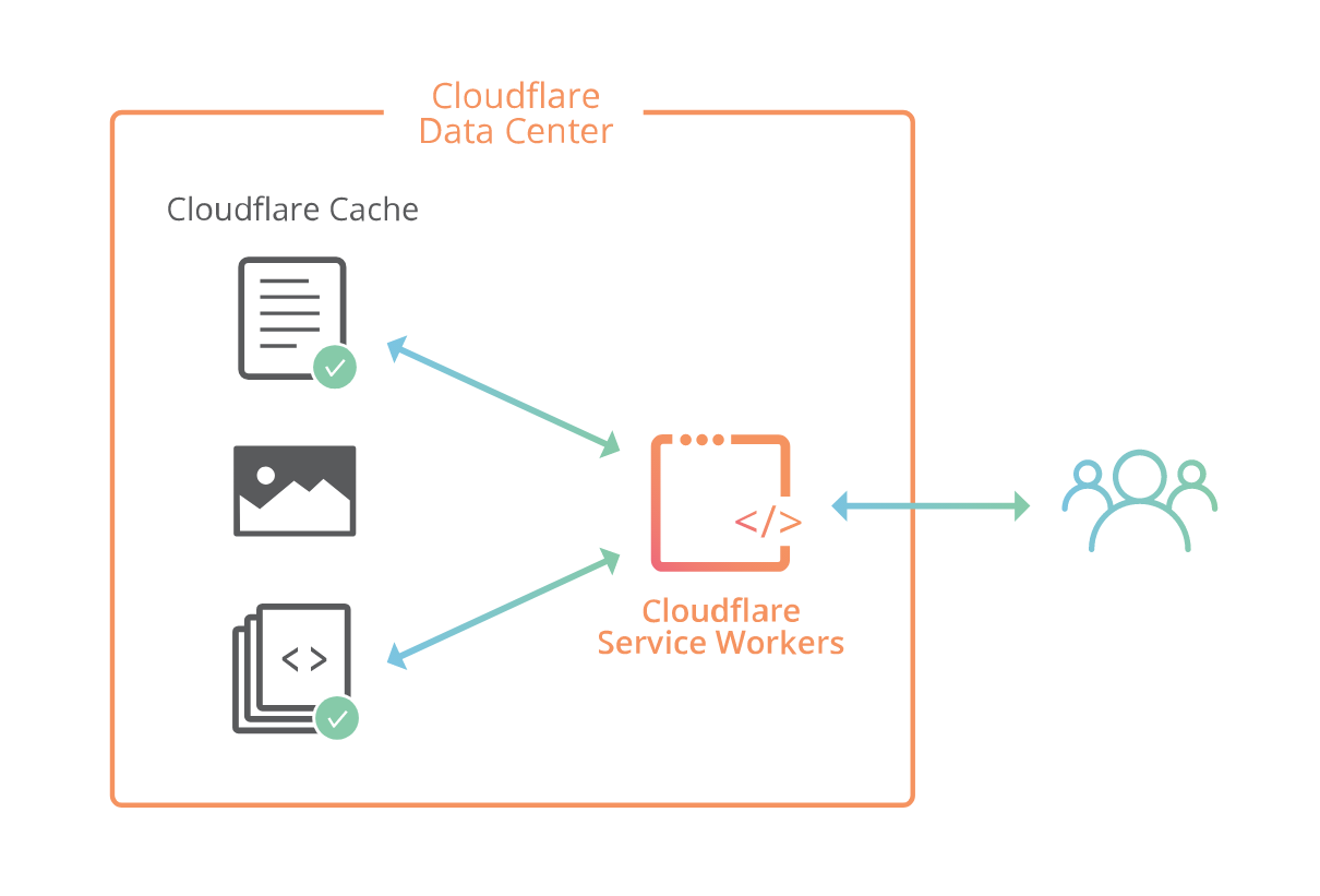 图片[8]-Cloudflare 500/502/503 老分不清？按这套排查流程做，10分钟定位真凶！