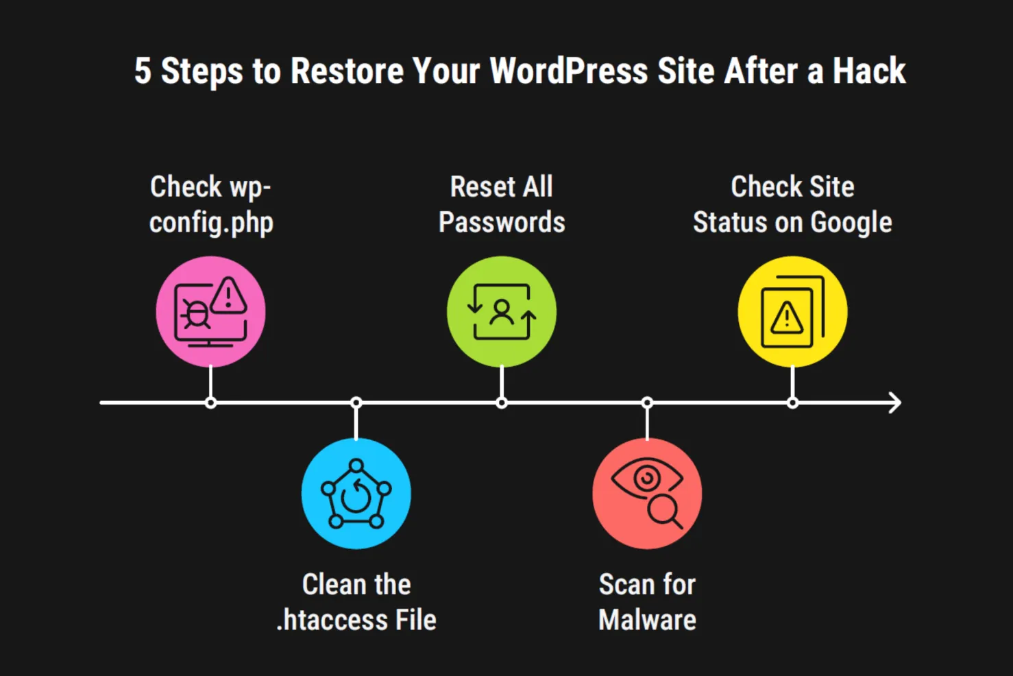 Image [7] - Guide de configuration de la sécurité du site chinois Astra Theme : points clés pour la protection des données et du backend