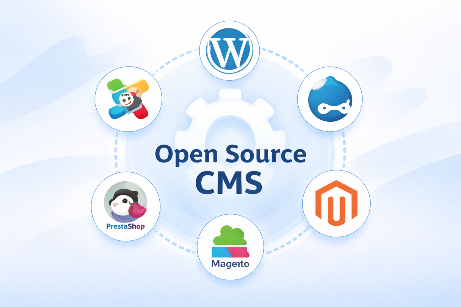 WordPress SEO 终极指南：如何用CMS结构快速提效？-光子波动网 | 专业WordPress修复服务，全球范围，快速响应