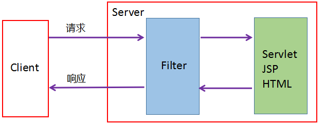 Imagen [3] - WoodMart ¿Filtro SEO Fuera de Control? La verdadera razón y la solución para la oleada de URLs no válidas