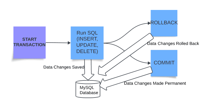 Image [5] - Techniques pratiques pour la gestion des erreurs et le débogage des tableaux de données WordPress personnalisés