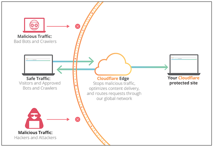 Image [2] - Why Cloudflare 500 errors are almost never a CDN problem?