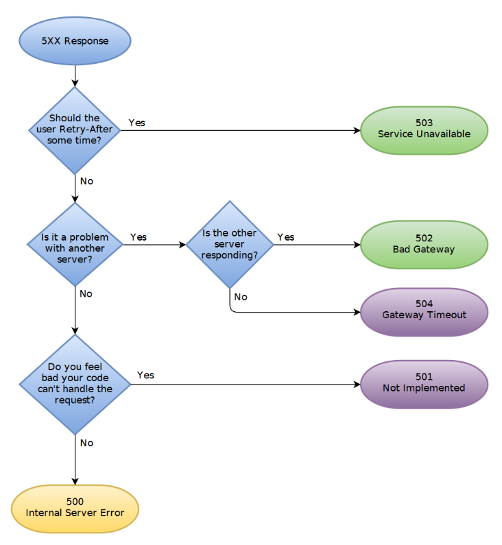 Image [7] - Why Cloudflare 500 errors are almost never a CDN problem?