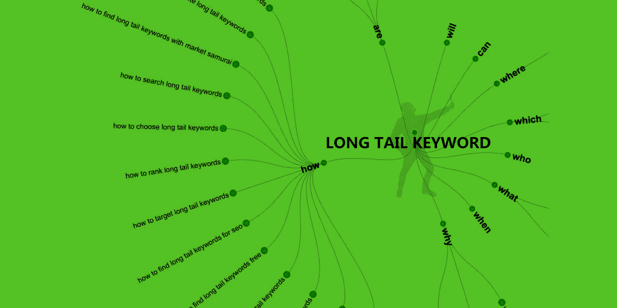 Las palabras clave de cola larga se asemejan más a las «búsquedas condicionales».