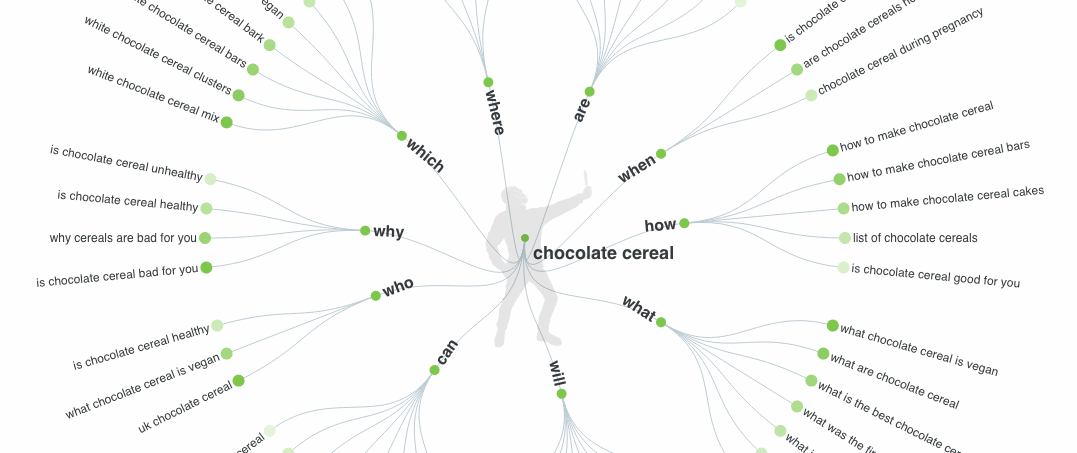 Convierte las «palabras problemáticas» en títulos de párrafos y las «palabras clave de cola larga» en contenido de párrafos.