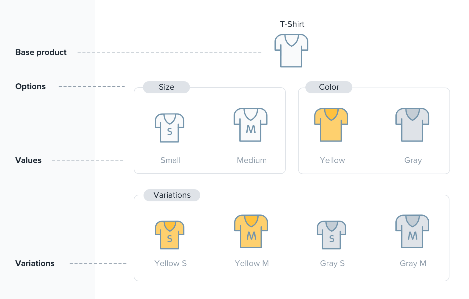 画像[2] - ユーザー体験の向上：WordPress製品多仕様プラグインで購買プロセスを最適化する方法