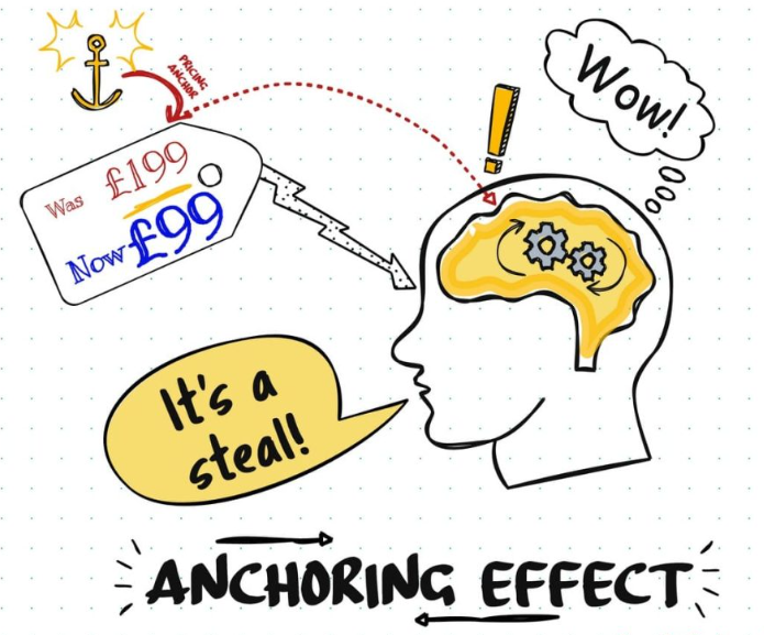 Image[2]-Traffic is getting more and more expensive? Use this WooCommerce Customer Price Optimization method to sell more instead!