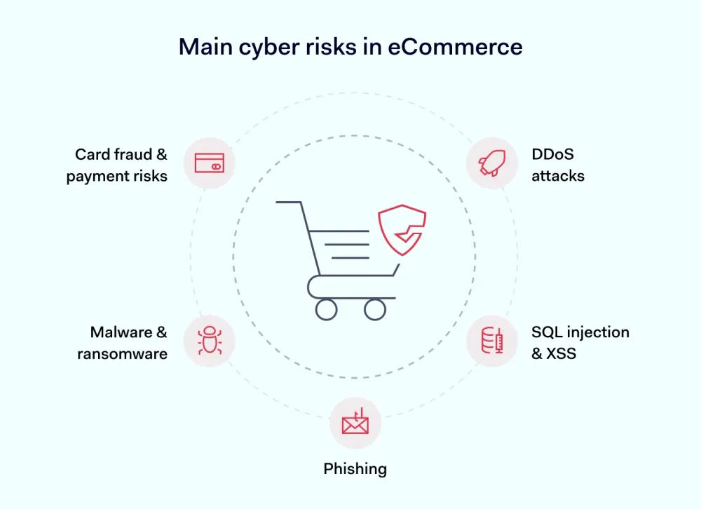 Imagen [8] - Cómo implementar precios dinámicos en WordPress: secretos para aumentar las ventas y los beneficios.