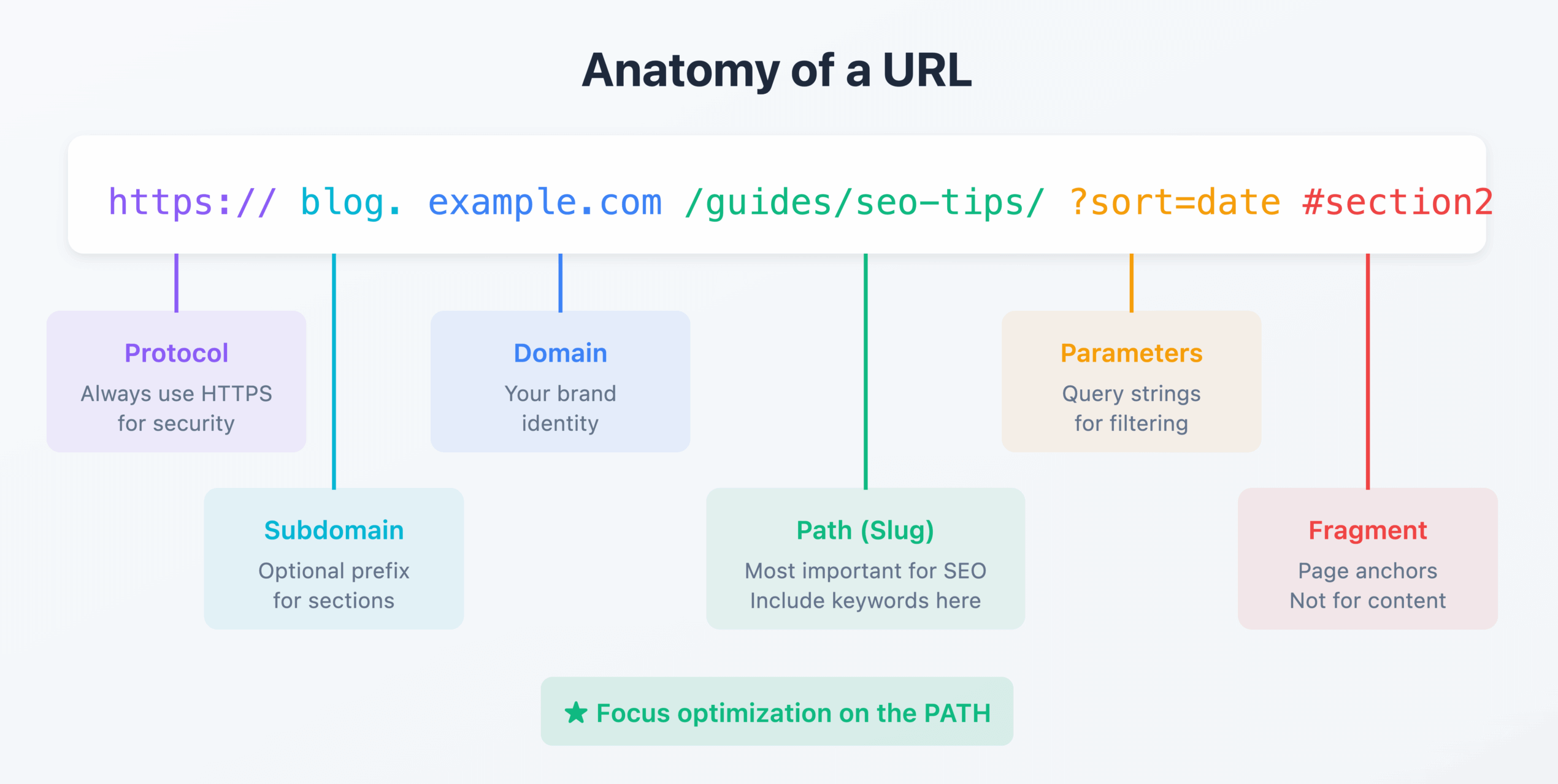 图片[5]-优化WordPress产品多规格多属性提升搜索排名的关键策略
