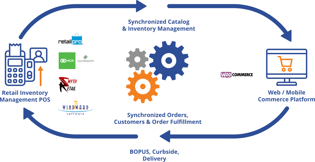 画像 [5] - 在庫管理システムとのWordPressマルチ仕様プラグイン統合ガイド