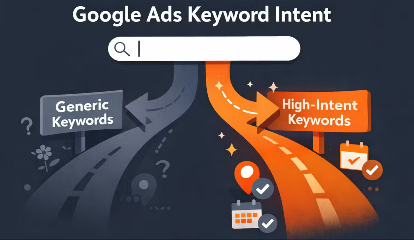 如何用 Google Ads 发现高付费意向词？把“愿意花钱的搜索”筛出来-光子波动网 | 专业WordPress修复服务，全球范围，快速响应