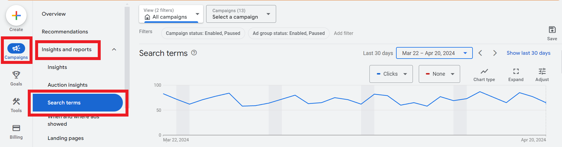 Informes con términos de búsqueda: pesca de términos de alta intención a partir de "búsquedas reales".