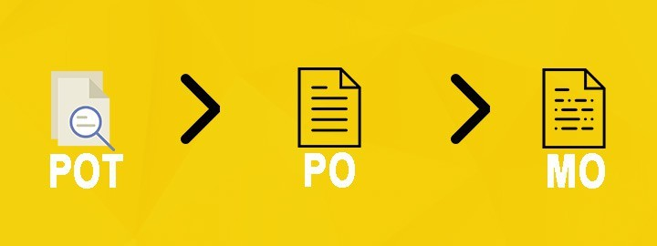 Image [3] - Loco Translate PRO Plugin : Un guide complet pour importer et exporter des fichiers de traduction