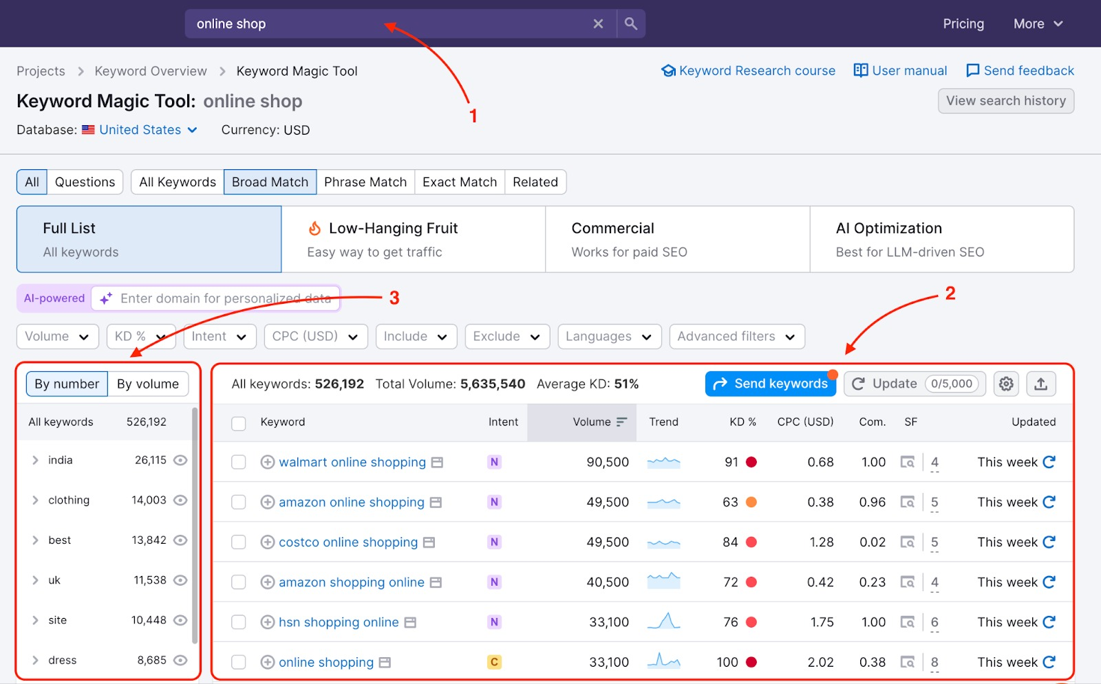 Keyword Magic Tool 会给每个关键词显示搜索量、难度（KD）、CPC、意图等数据