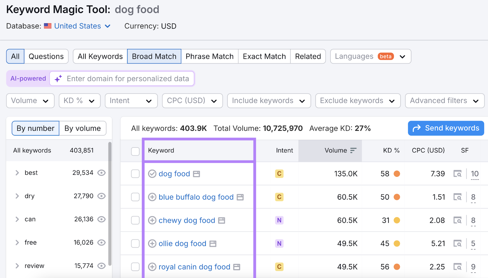 Keyword Magic Tool会把相关关键词按主题分组展示在侧边栏或分组区