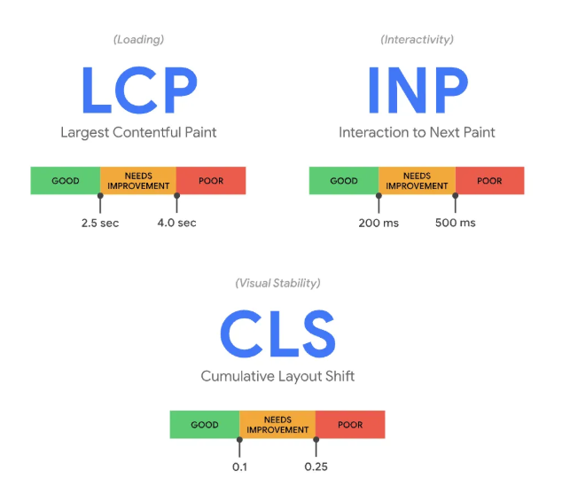 La primera pantalla de la página de Elementor es lenta: cómo optimizar LCP, CLS, INP, estos 3 indicadores básicos - Fluctuación de fotones | Servicio profesional de reparación de WordPress, cobertura global, respuesta rápida