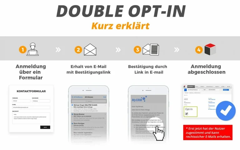Proceso de cupón vinculante del formulario de suscripción de WordPress: ¡cupón automático hasta el final!