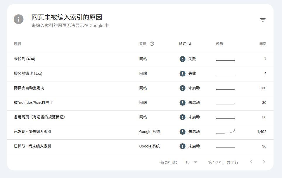Nueva estación no está incluido no es mala suerte: Yoast/SEOPress Estos interruptores un mal fresco - Red de fluctuación de fotones | Servicios profesionales de reparación de WordPress, alcance global, respuesta rápida.