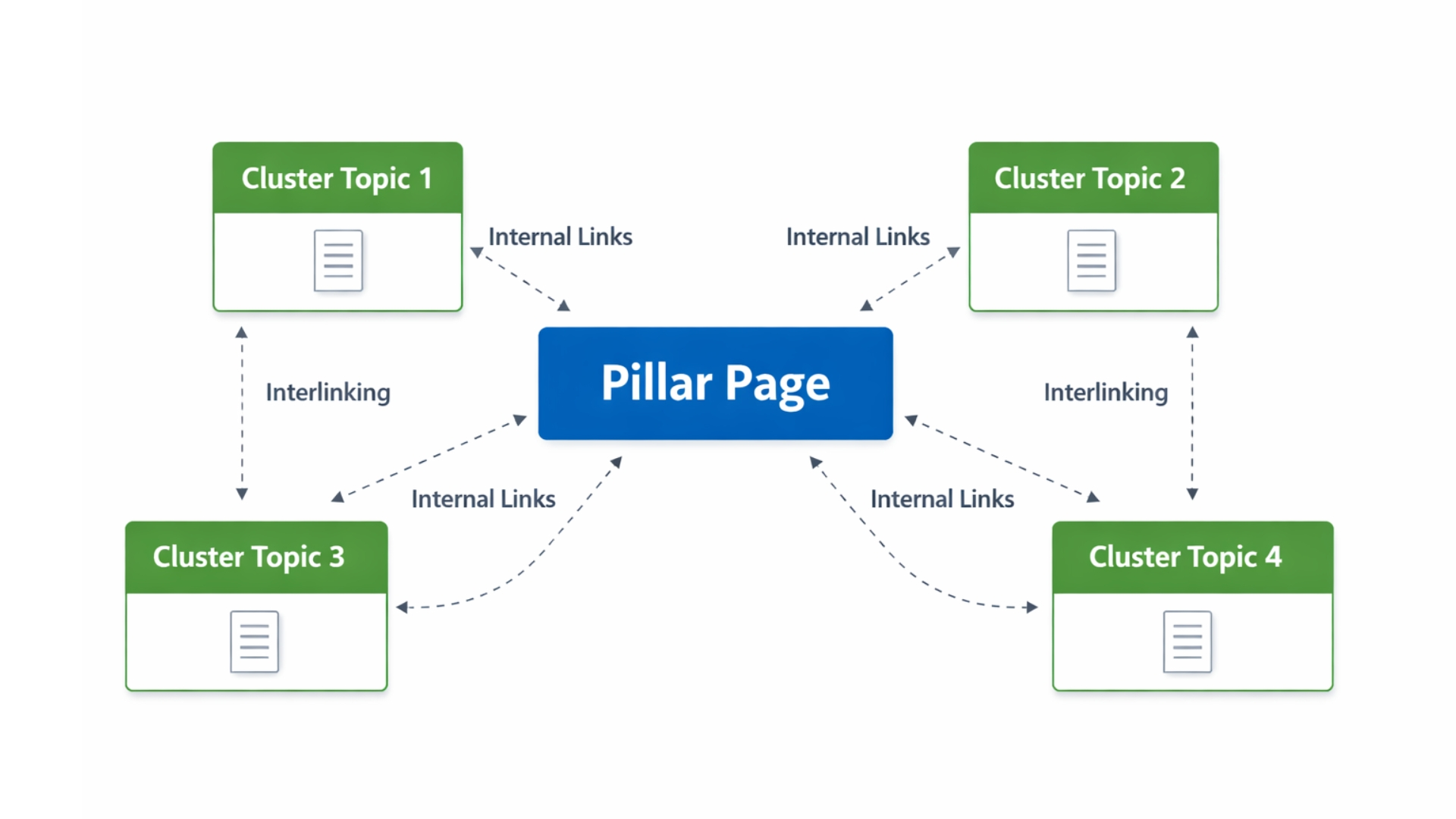 从 PAA 到主题清单