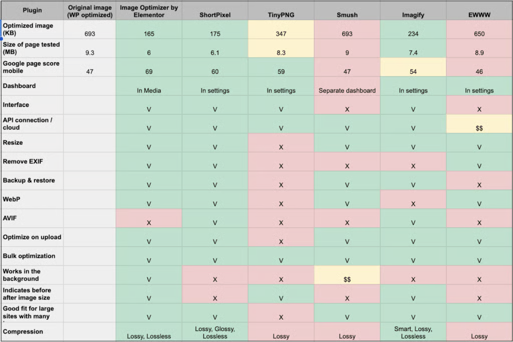 Image[4]-Imagify vs WP Smush Plugin: Guía de selección de plugins de optimización de imágenes para WordPress