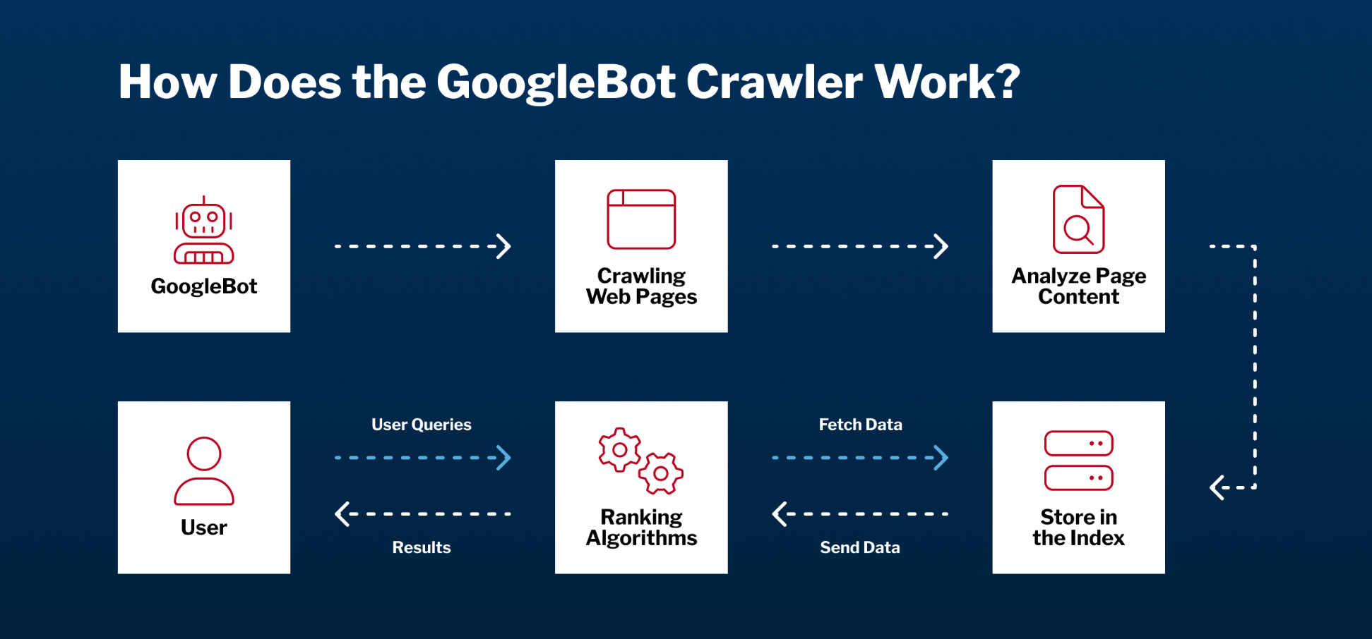 Image [6]-Rank Math sitemap XML avec robots.txt